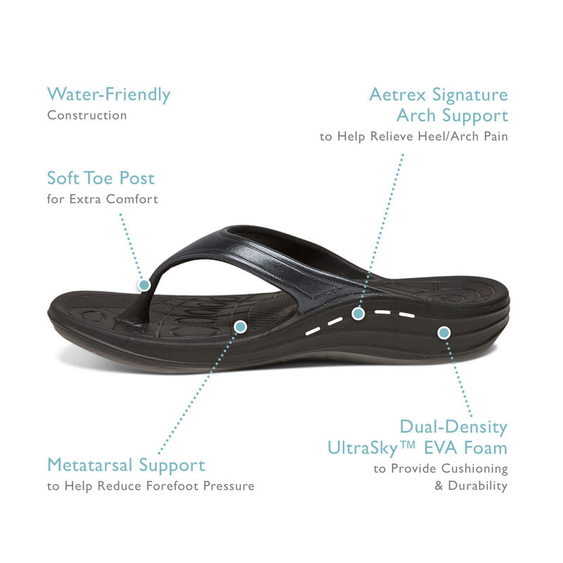 Fiji Flips - Women #color_aqua
